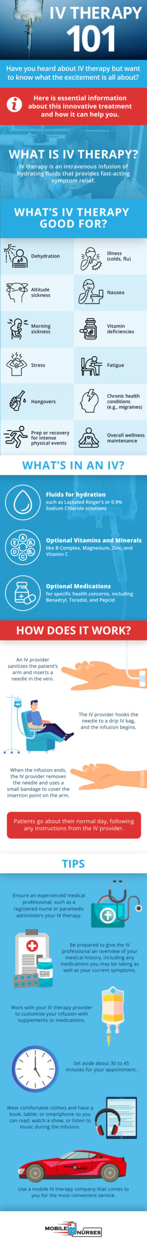 What is IV Therapy Infographic