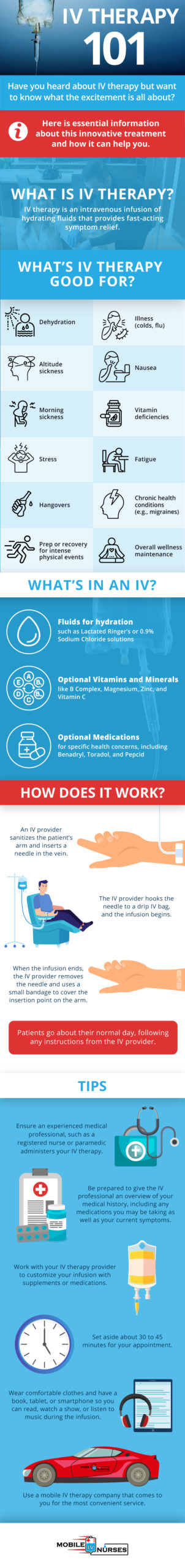 Mobile IV Hydration Therapy: IV Fluids For Dehydration