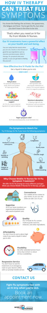 infographic on how iv therapy can treat flu symptoms