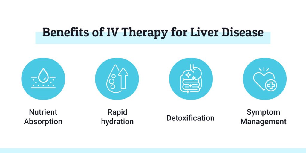 iv glutathione for fatty liver IV Therapy for Liver Disease: What You Need to Know