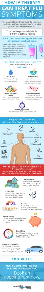 infographic on how iv therapy can treat flu symptoms